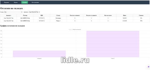 Просторная однокомнатная квартира комнаты